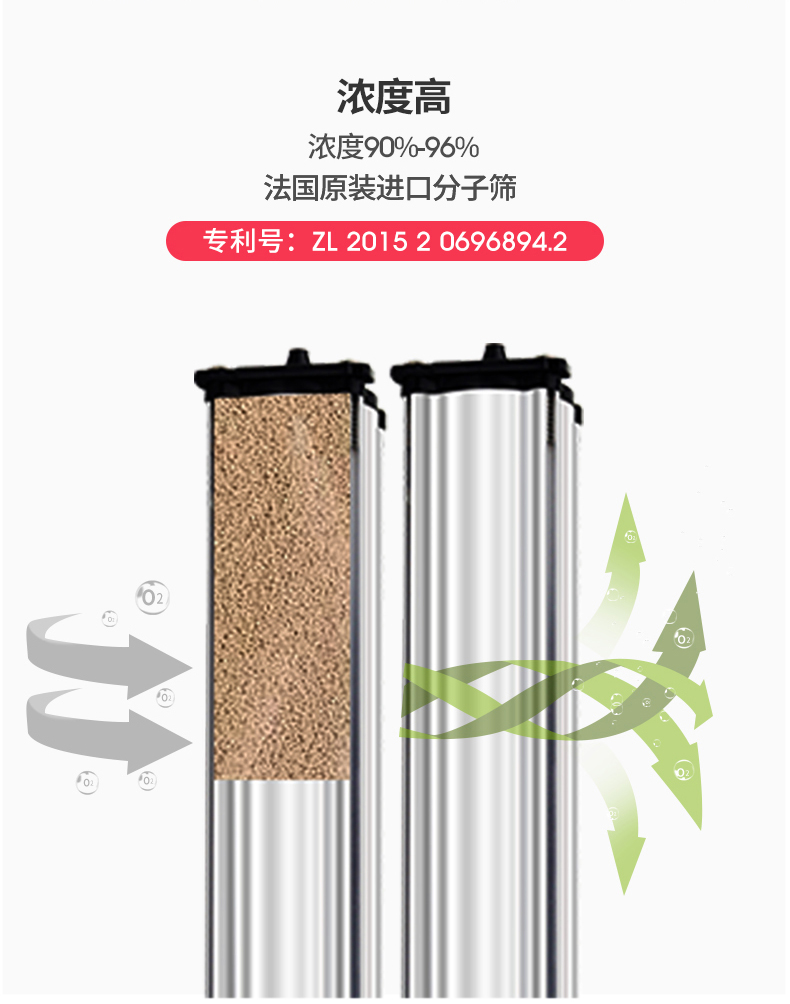 制氧機(jī)詳情頁_01